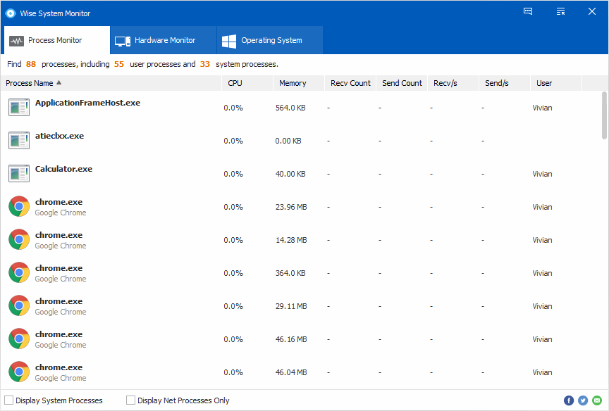 Interface Wise System Monitor